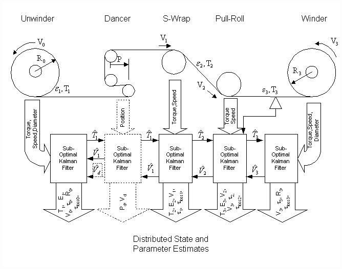 Kalman Filter Matlab