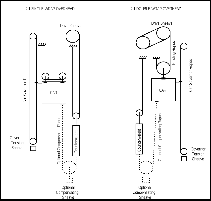 Elevator Controller Wiring Diagram - Wiring Diagram & Schemas